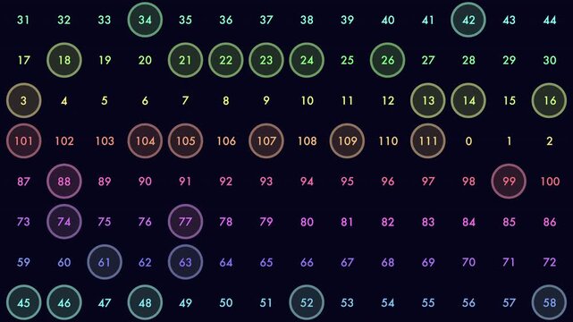 Random numbers pattern in rows on dark space, motion abstract corporate, business and futuristic style background