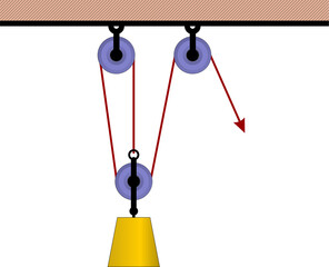 Pulley Combination