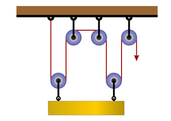 Pulley Combination