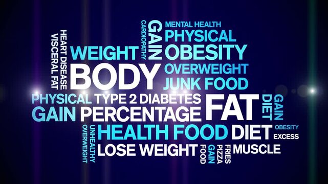 Body Fat animated word cloud;text design animation tag kinetic typography seamless loop.