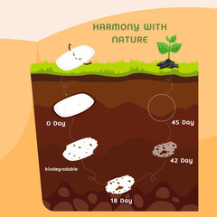 illustration of icons Return green to the world ,HARMONY WITH NATURE