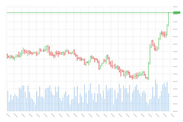 Stock market trading technical analysis bar growing chart. Business exchange bullish trend graph. Trader financial investment growth moving up index banner concept. Eps