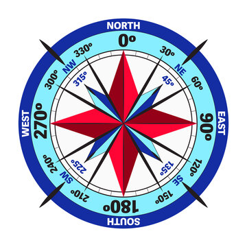 Cardinal Points With Degree Markings On A Navigation Dial