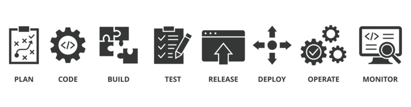 DevOps banner web icon vector illustration concept for software engineering and development with an icon of a plan, code, build, test, release, deploy, operate, and monitor