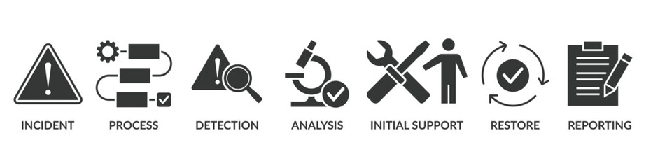 Incident management banner web icon vector illustration concept for business process management with an icon of the incident, process, detection, analysis, initial support, restore, and reporting