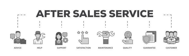After sales service icon infographic illustration concept with icon of advice, help, support, satisfaction, maintenance, quality, guarantee, customer icon live stroke and easy to edit 
