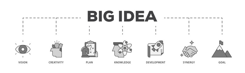 Big idea icon infographic illustration concept with icon of vision, creativity, plan, knowledge, development, synergy and goal icon live stroke and easy to edit 