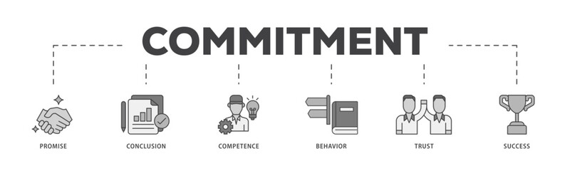 Commitment icon infographic illustration concept with icon of promise, conclusion, competence, behaviour, trust, and success icon live stroke and easy to edit 