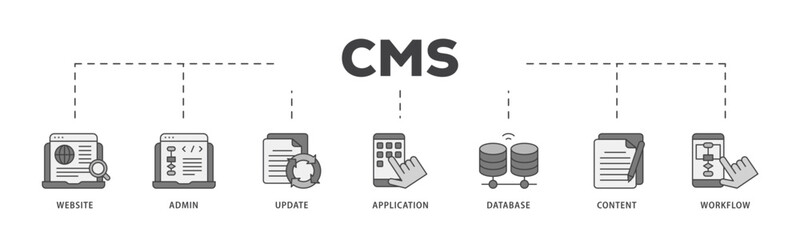 CMS icon infographic illustration concept with icon of workflow, application, content, database, update, admin, website icon live stroke and easy to edit 