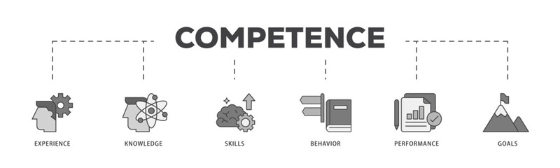 Fototapeta premium Competence icon infographic illustration concept with icon of experience, knowledge, skills, behavior, performance, and goals icon live stroke and easy to edit 