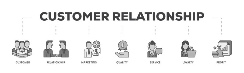 Customer relationship icon infographic illustration concept with icon of customer, relationship, marketing, quality, service, loyalty and profit icon live stroke and easy to edit 