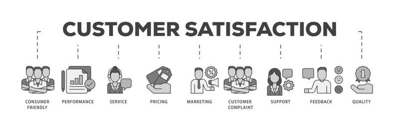 Customer satisfaction icon infographic illustration concept with icon of consumer friendly, performance, service, pricing, marketing, customer complaint icon live stroke and easy to edit 