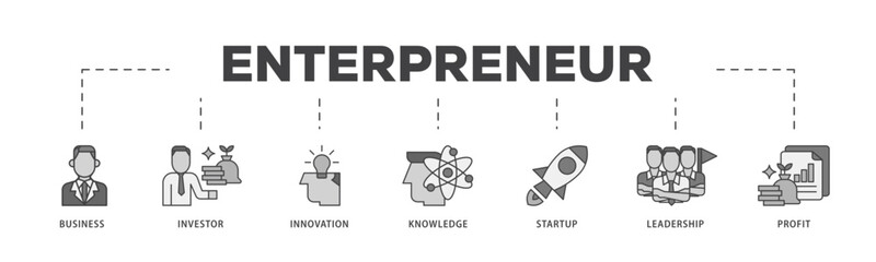 Enterpreneur icon infographic illustration concept with icon of business, investor, innovation, knowledge, startup, leadership and profit icon live stroke and easy to edit 