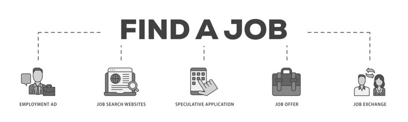 Find a job icon infographic illustration concept with icon of employment ad, job search websites, speculative application, job offer and job exchange icon live stroke and easy to edit 