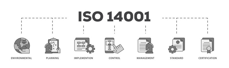 ISO 14001 icon infographic illustration concept with icon of analysis, standards, system management, communication, and haccp principles icon live stroke and easy to edit 