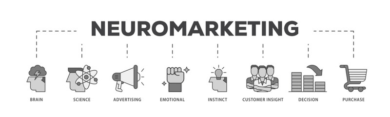 Neuromarketing icon infographic illustration concept with icon of purchase, decision, emotional, customer insight, instinct, advertising, science, brain icon live stroke and easy to edit 