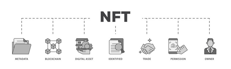 Nft icon infographic illustration concept with icon of metadata, blockchain, digital asset, identified, trade, permission and owner icon live stroke and easy to edit 