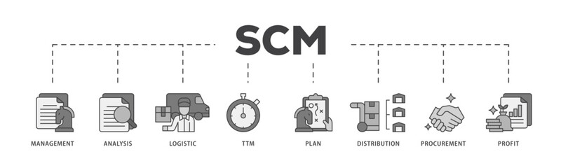 SCM icon infographic illustration concept with icon of management, analysis, logistic, ttm, plan, distribution, procurement, and profit icon live stroke and easy to edit 