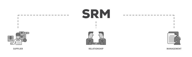 Srm icon infographic illustration concept with icon of product, delivery, supply, chain, checklists, cycle, agreement, system, process icon live stroke and easy to edit 