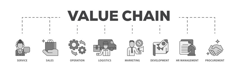 Value chain icon infographic illustration concept with icon of service, sales, operation, logistics, marketing, development, hr management, procurement icon live stroke and easy to edit 