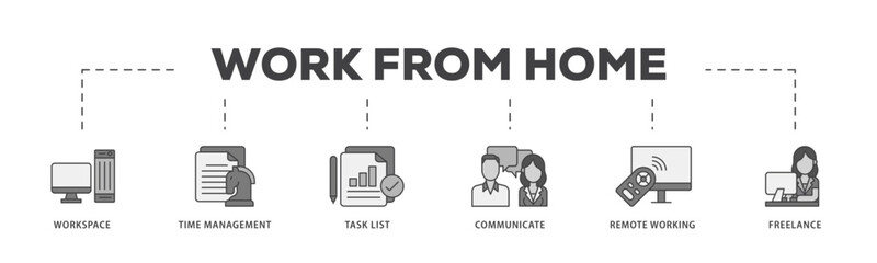 Work from home icon infographic illustration concept with icon of workspace, time management, task list, communicate, remote working and freelance icon live stroke and easy to edit 