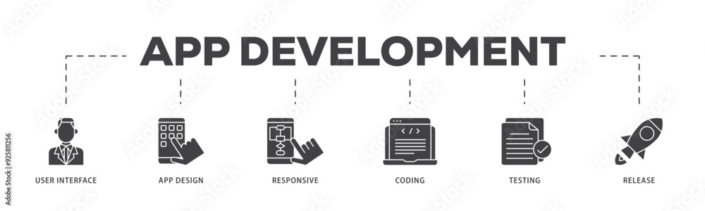 Poster app development icon infographic illustration concept with icon of coding, release, testing, respons