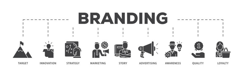 Branding icon infographic illustration concept with icon of target, innovation, strategy, marketing, story, advertising, awareness, quality and loyalty icon live stroke and easy to edit 