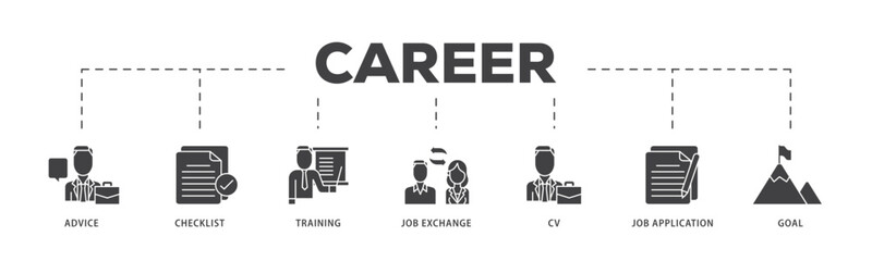 Naklejka premium Career planning icon infographic illustration concept with icon of advice, checklist, training, job exchange, cv, job application and goal icon live stroke and easy to edit 