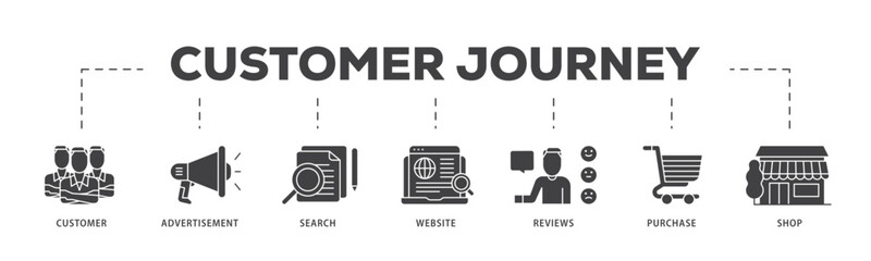 Customer journey icon infographic illustration concept with icon of customer, advertisement, search, website, reviews, purchase and shop icon live stroke and easy to edit 