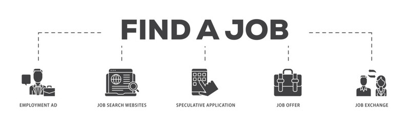 Find a job icon infographic illustration concept with icon of employment ad, job search websites, speculative application, job offer and job exchange icon live stroke and easy to edit 