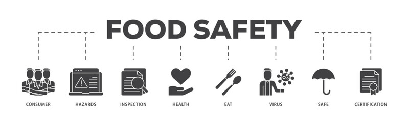 Food safety icon infographic illustration concept with icon of consumer, hazards, inspection, health, eat, virus, safe and certification icon live stroke and easy to edit 