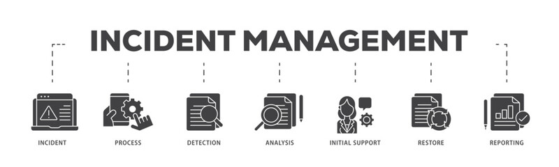 Incident management icon infographic illustration concept with icon of the incident, process, detection, analysis, initial support, restore, and reporting icon live stroke and easy to edit 