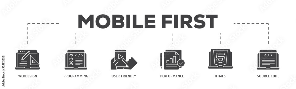 Poster mobile first icon infographic illustration concept with icon of webdesign, programming, user friendl