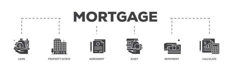 Mortgage icon infographic illustration concept with icon of loan, property estate, agreement, asset, repayment and calculate icon live stroke and easy to edit 