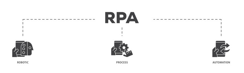 RPA icon infographic illustration concept with icon of robot, ai, artificial intelligence, automation, process, conveyor, and processor icon live stroke and easy to edit 