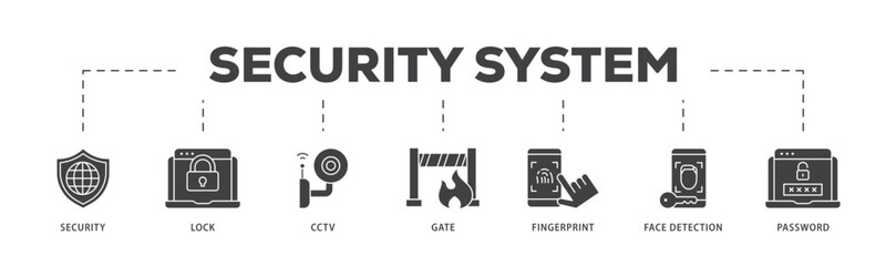 Security system icon infographic illustration concept with icon of password, gate, face detection, finger print, cctv, lock, security icon live stroke and easy to edit 
