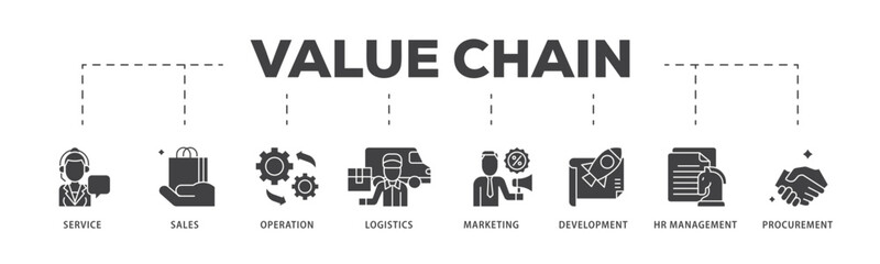 Value chain icon infographic illustration concept with icon of service, sales, operation, logistics, marketing, development, hr management, procurement icon live stroke and easy to edit 