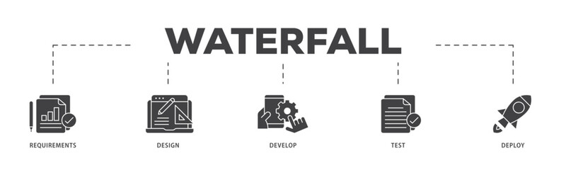 Waterfall icon infographic illustration concept with icon of requirements, design, develop, test and deploy icon live stroke and easy to edit 