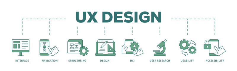 UX design icon infographic illustration concept with icon of accessibility, usability, design, user research, hci, structuring, navigation, interface icon live stroke and easy to edit 