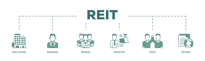 REIT icon infographic illustration concept with icon of real estate, manager, broker, investor, trust and return icon live stroke and easy to edit 