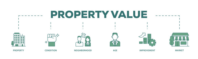 Fototapeta premium Property value icon infographic illustration concept with icon of age, market, improvement, neighborhood, condition, property icon live stroke and easy to edit 
