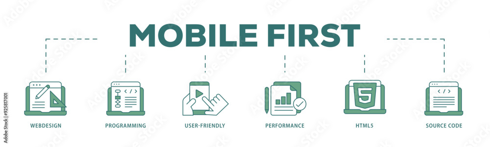 Poster mobile first icon infographic illustration concept with icon of webdesign, programming, user friendl