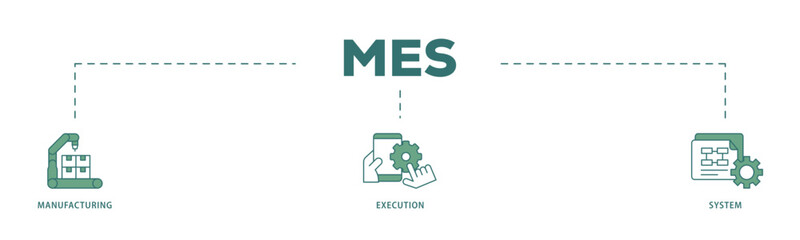Mes icon infographic illustration concept with icon of factory, service, automation, operation, production, distribution, management, structure, and analysis icon live stroke and easy to edit 