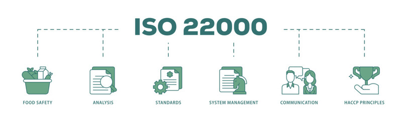 ISO 22000 icon infographic illustration concept with icon of quality, management, standard, assurance, business, certification and service icon live stroke and easy to edit 