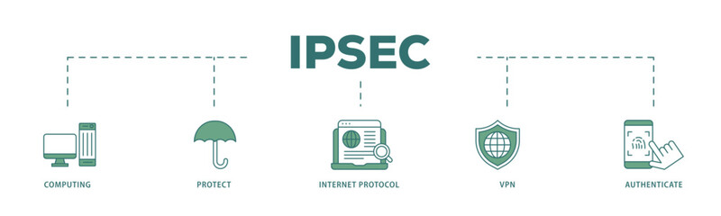 IPsec icon infographic illustration concept with icon of cloud computing, protect, internet protocol, vpn, and authenticate icon live stroke and easy to edit 