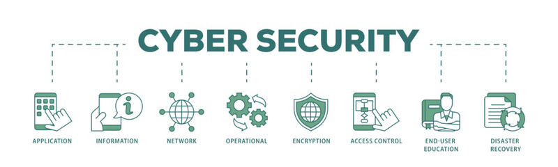 Cyber security icon infographic illustration concept with icon of application, information, network, operational, encryption, access control icon live stroke and easy to edit 