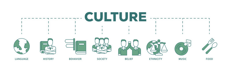 Culture icon infographic illustration concept with icon of food, music, society, ethni, city, belief, behavior, history, language icon live stroke and easy to edit 