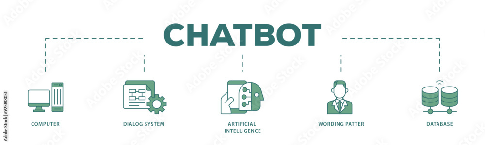 Poster chatbot icon infographic illustration concept with icon of computer, dialog system, artificial intel