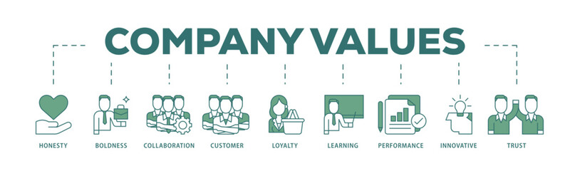 Company values icon infographic illustration concept with icon of honesty, boldness, collaboration, customer loyalty, learning, performance, innovative, trust icon live stroke and easy to edit 