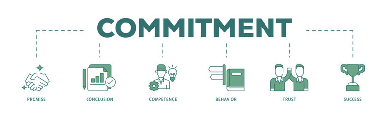 Commitment icon infographic illustration concept with icon of promise, conclusion, competence, behaviour, trust, and success icon live stroke and easy to edit 
